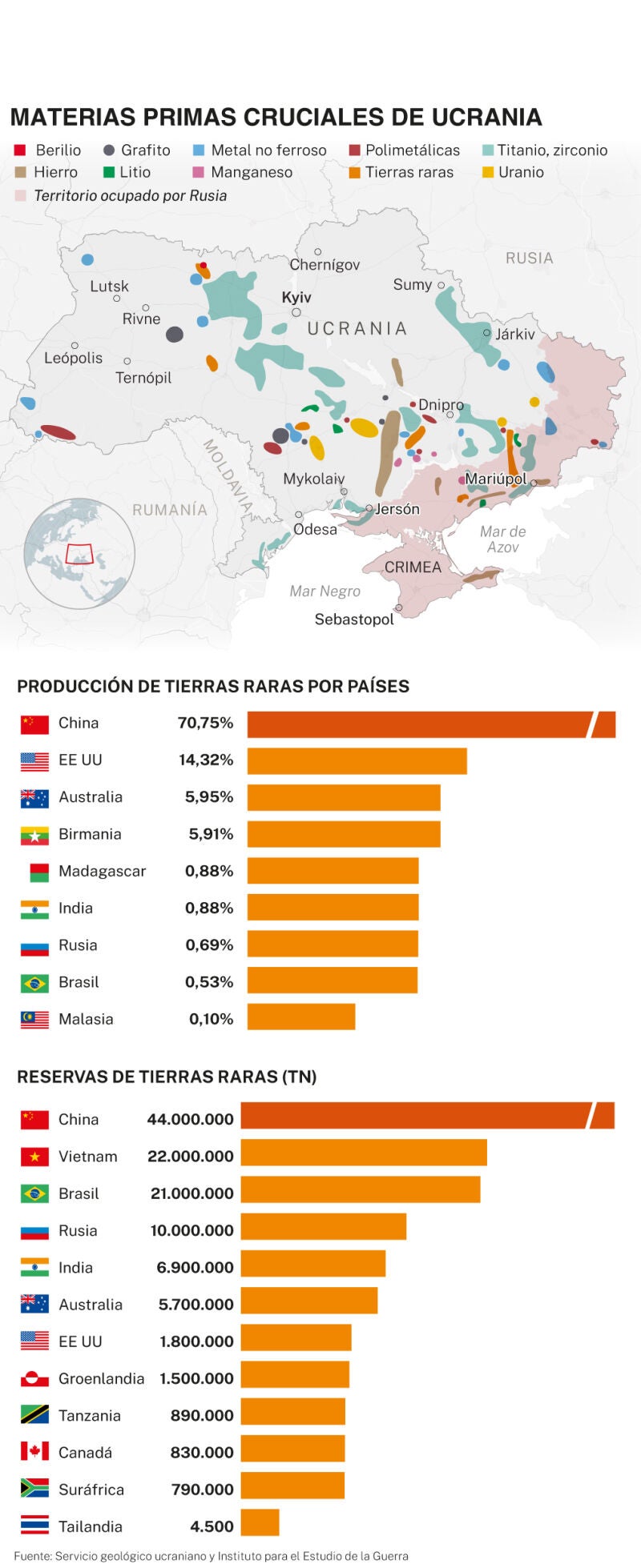 Tierras raras en Ucrania
