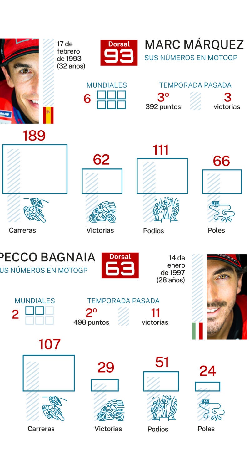 MOTOGP 2025