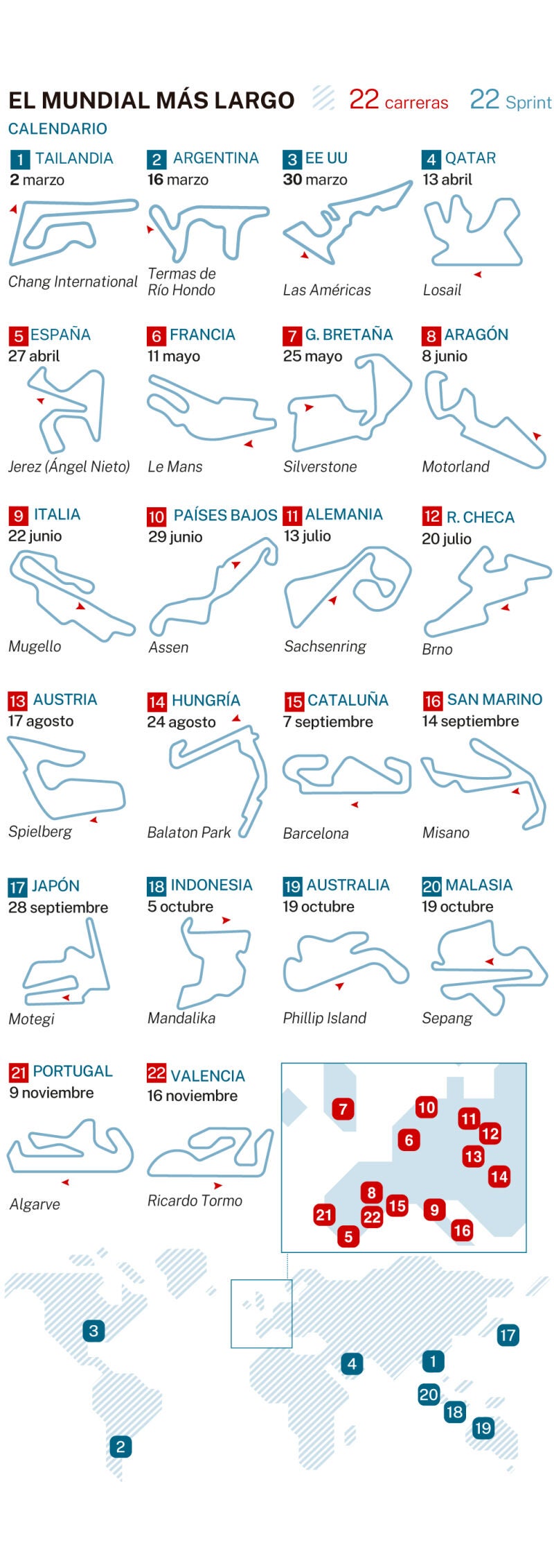 Circuitos MOTOGP