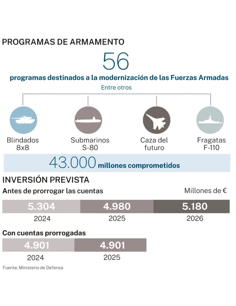 Programas e inversión