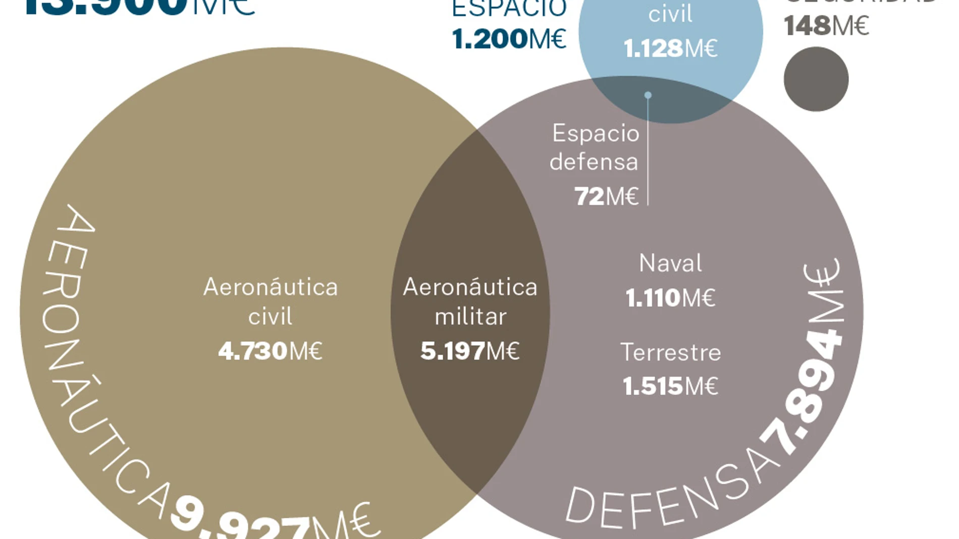 El sector defensa en España: Industrias Tedae