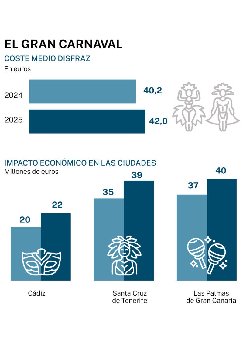 Big data