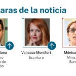 Caras de la noticia
