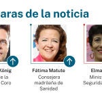 Caras de la noticia