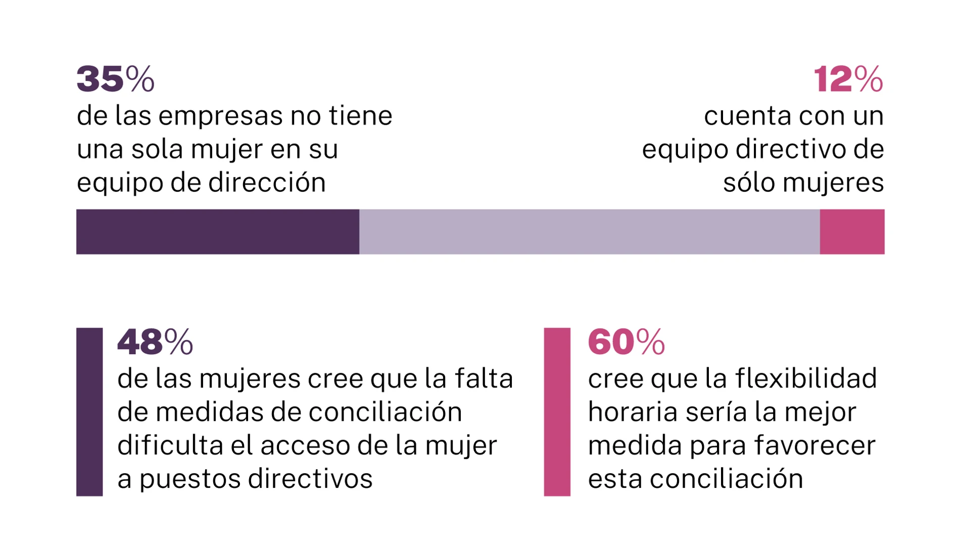 Mujeres en puestos directivos