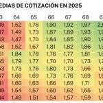 Factor de Equidad Actuarial