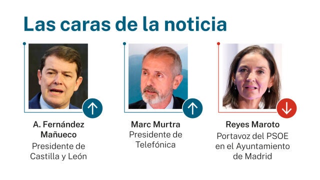 Caras de la noticia