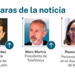 Caras de la noticia