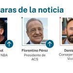 Caras de la noticia
