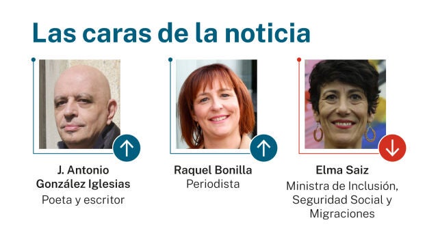 Caras de la noticia