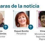 Caras de la noticia