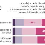 Igualdad en las empresas