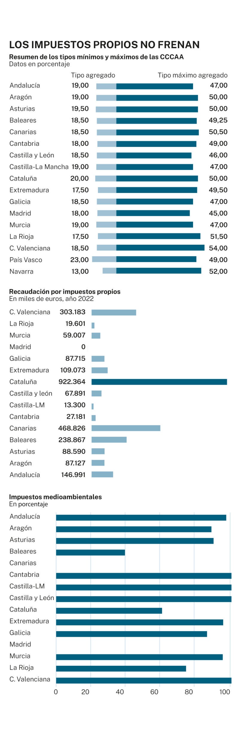 Recaudación de impuestos