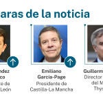 Caras de la noticia