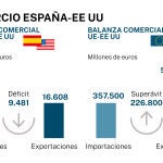 Big data