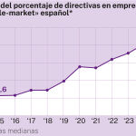 Directivas en empresas