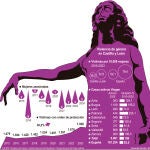 Datos de violencia de género en Castilla y León