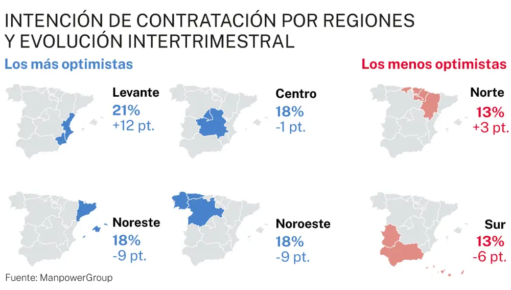 Intención de contratación por regiones