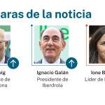 Caras de la noticia