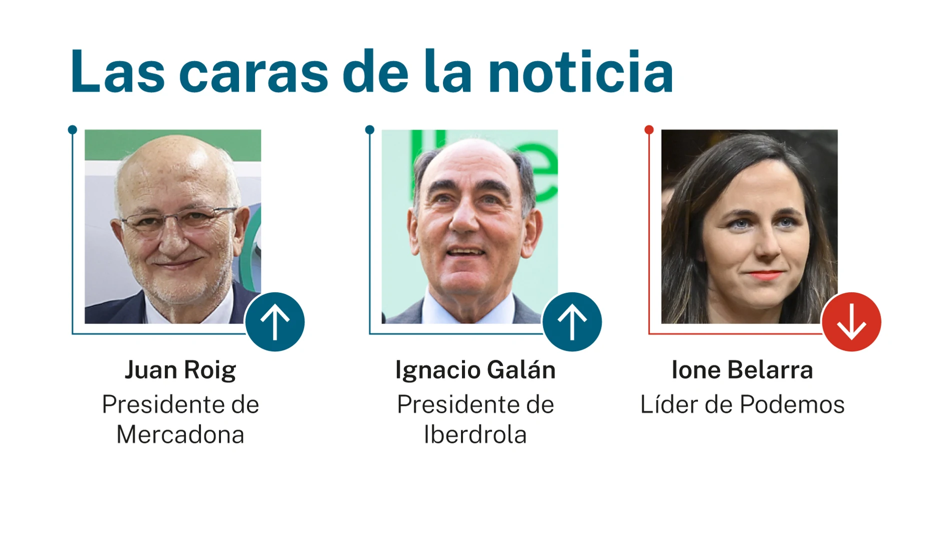 Caras de la noticia
