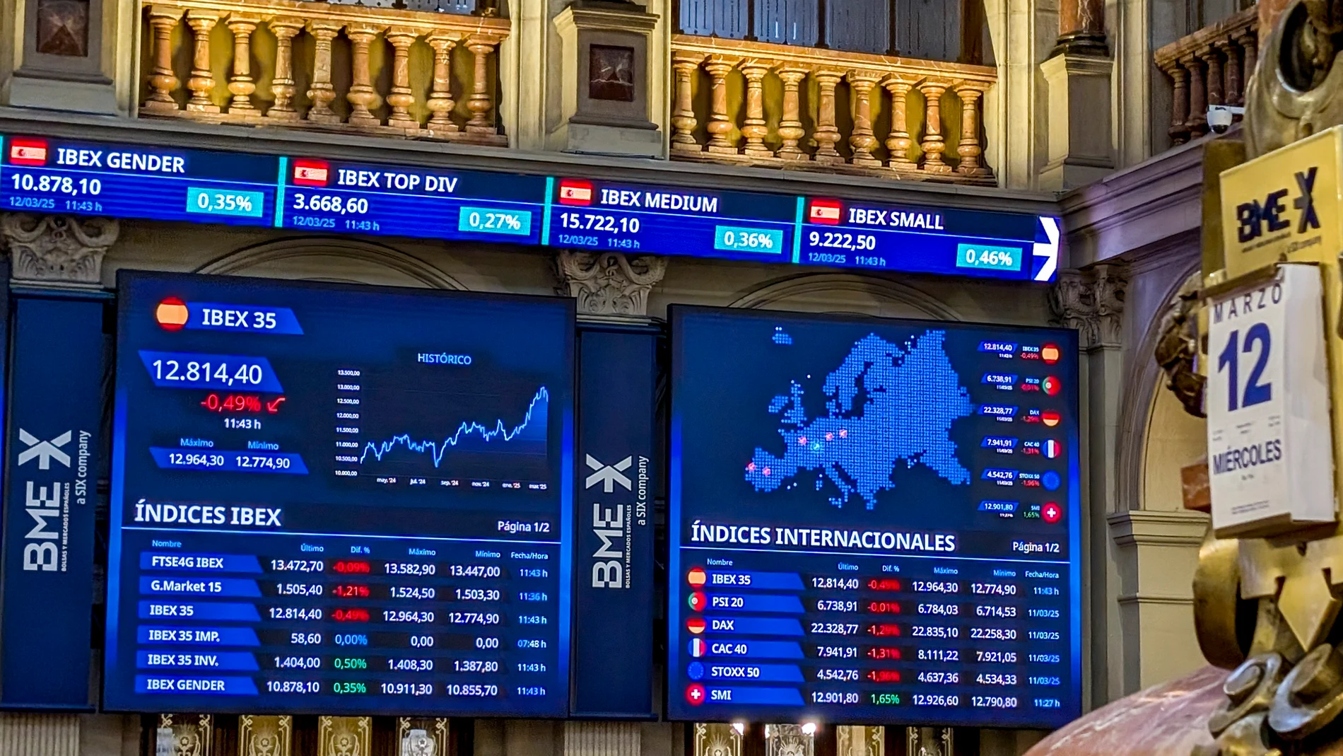 MADRID (ESPAÑA), 12/03/2025.- Vista del parqué madrileño de la Bolsa este miércoles que se ha dado la vuelta y tras la apertura pierde el 0,62 % y los 12.800 puntos arrastrado por Inditex, la compañía más capitalizada del mercado, que se hunde más del 7 % tras presentar resultados. EFE/ Vega Alonso