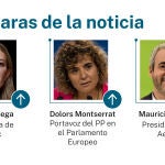 Caras de la noticia
