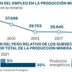 Big Data: minería