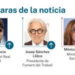Caras de la noticia