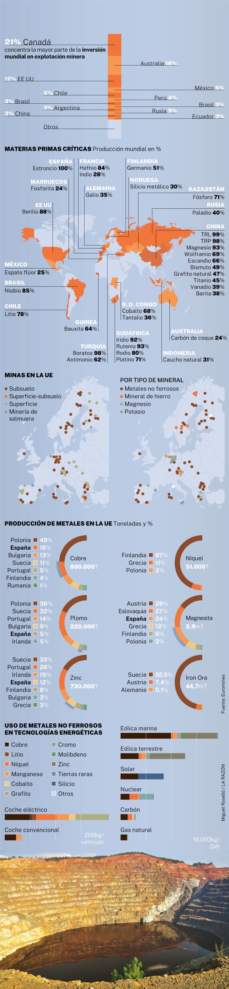 Explotación minera y minerales