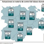 Sanciones impuestas en las diferentes provincias de la Comunidad