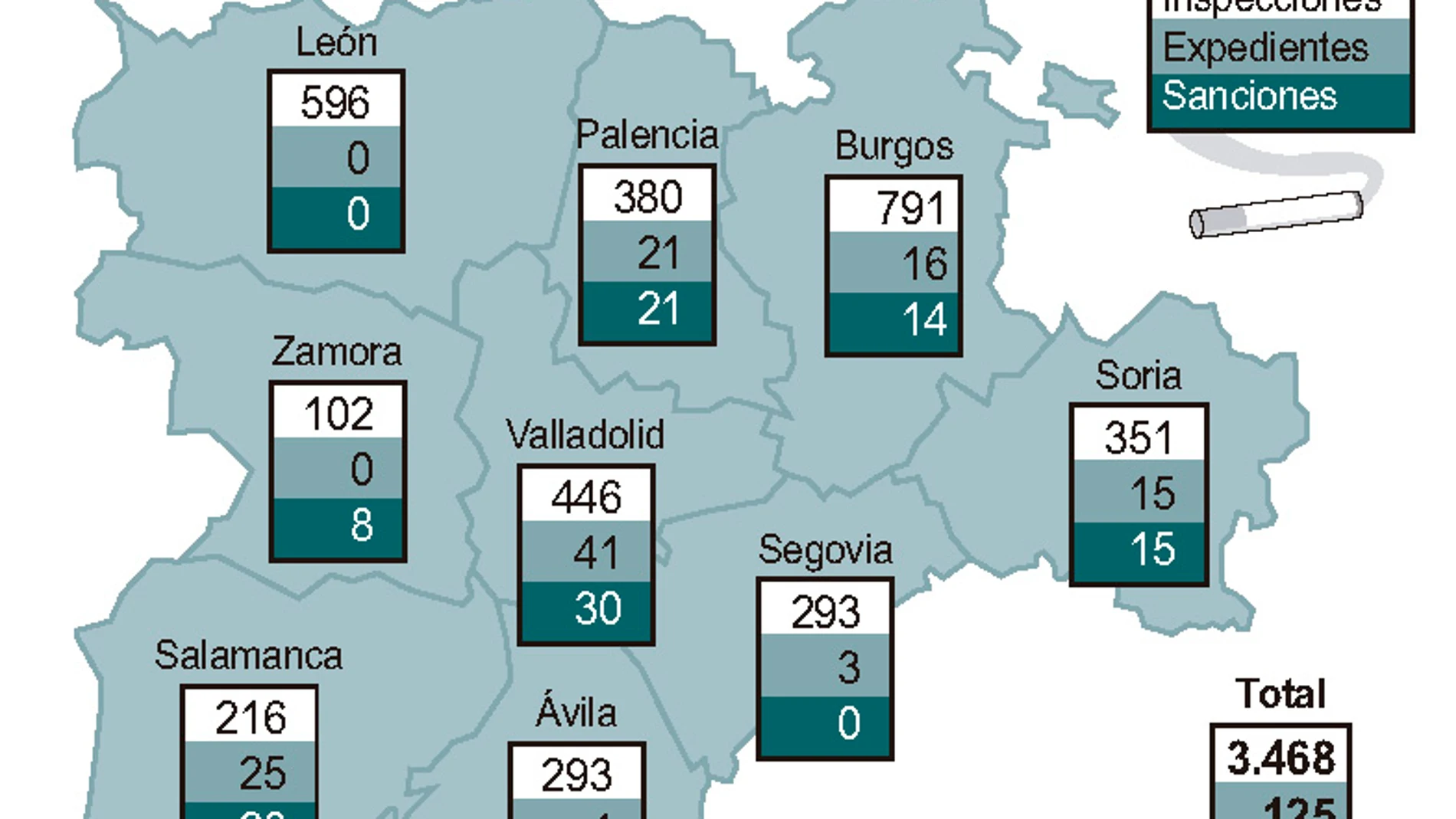 Sanciones impuestas en las diferentes provincias de la Comunidad