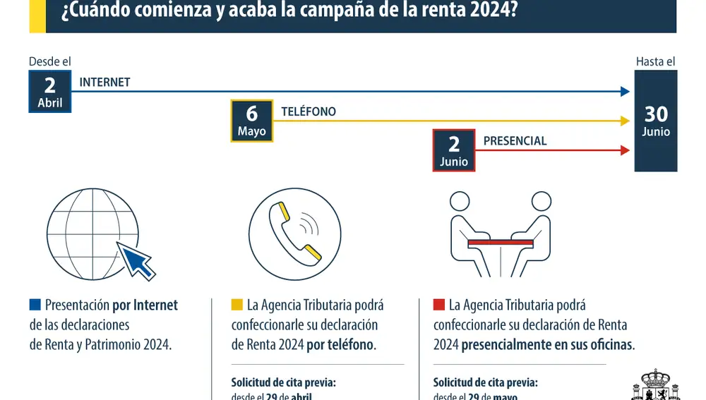 ¿Cuándo comienza y acaba la campaña de la renta correspondiente al ejercicio de 2024?