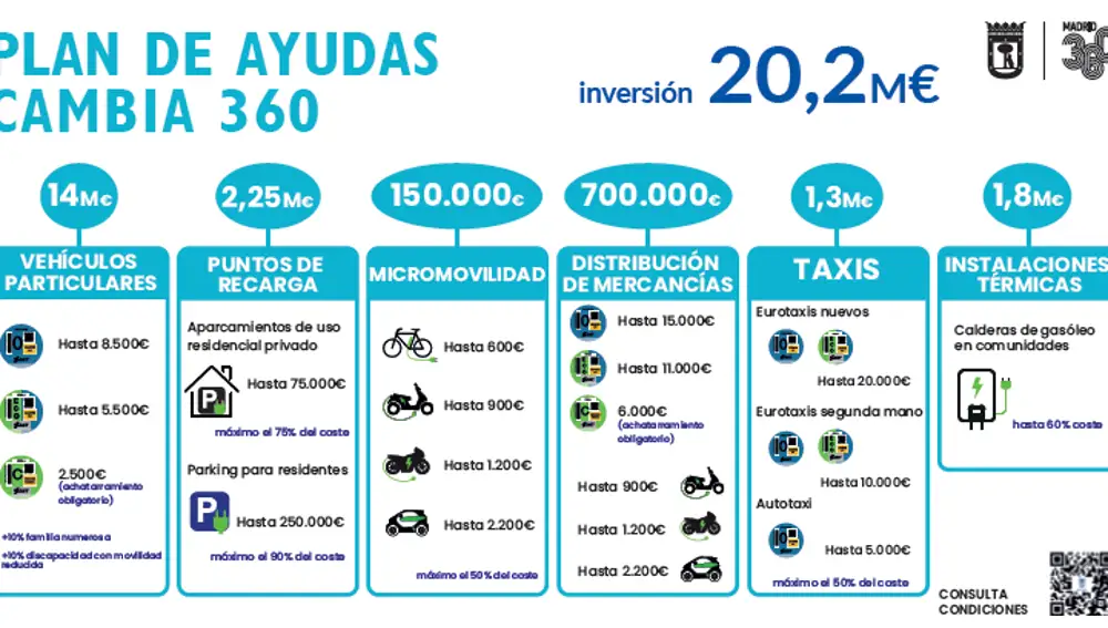 Plan de Ayudas Cambia 360