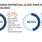 Actividad deportiva 