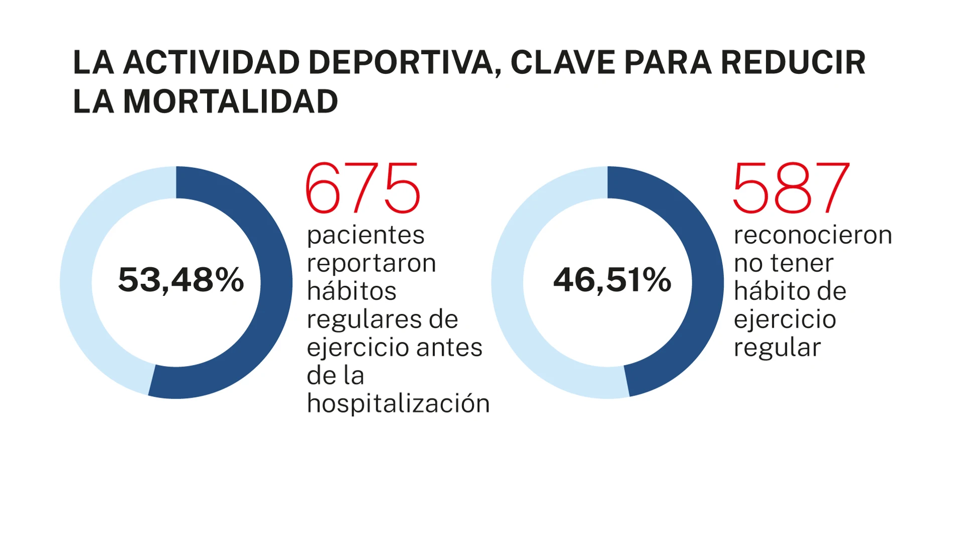Actividad deportiva