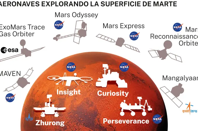 La utopía de llegar a Marte en 2026 La utopía de llegar a Marte en 2026