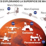 Aeronaves en Marte