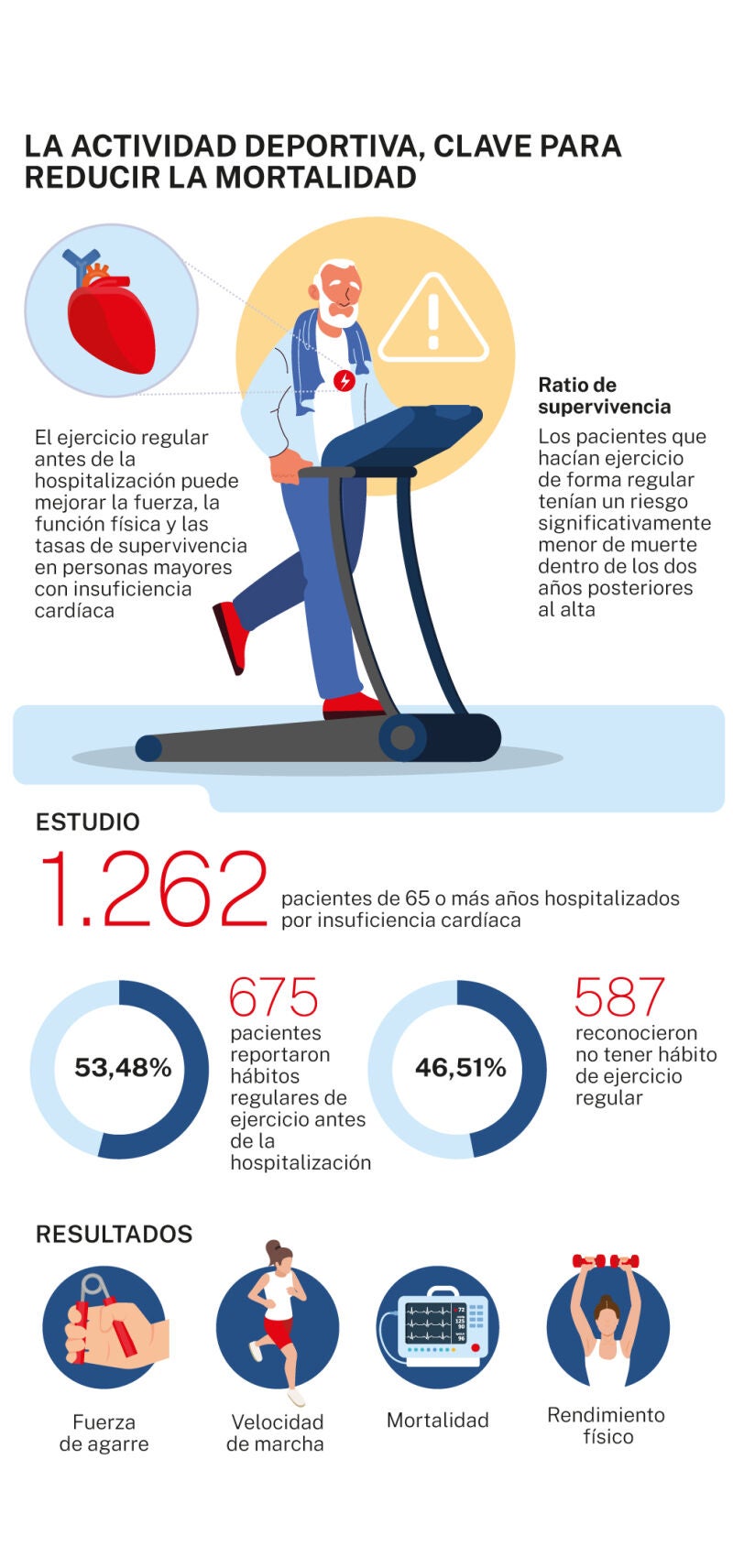 Actividad deportiva