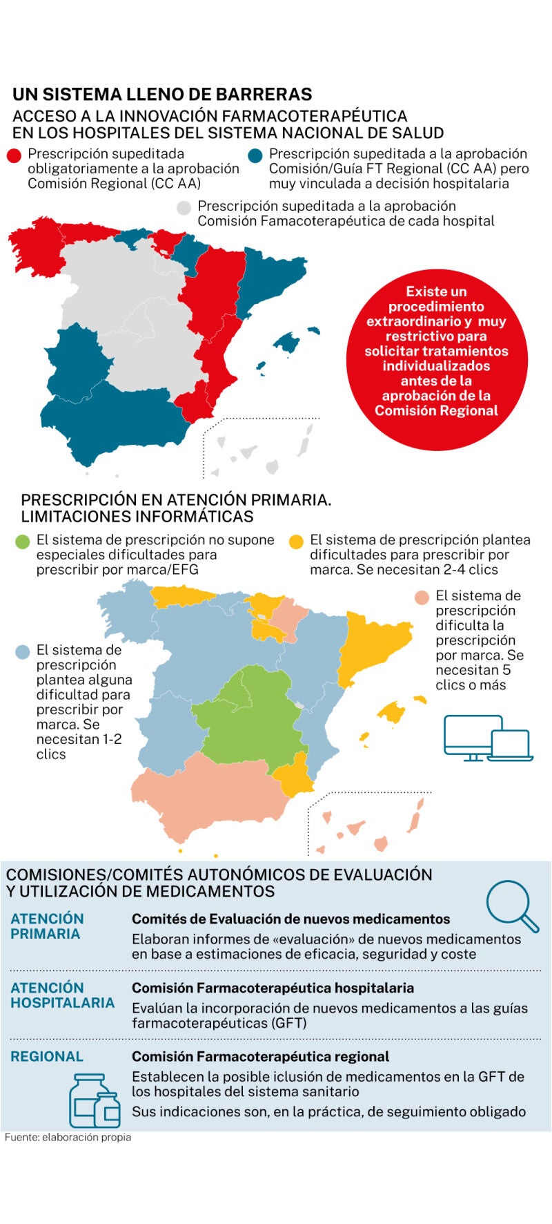 Innovación farmacoterapéutica