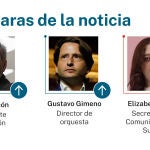 Las caras de la noticia