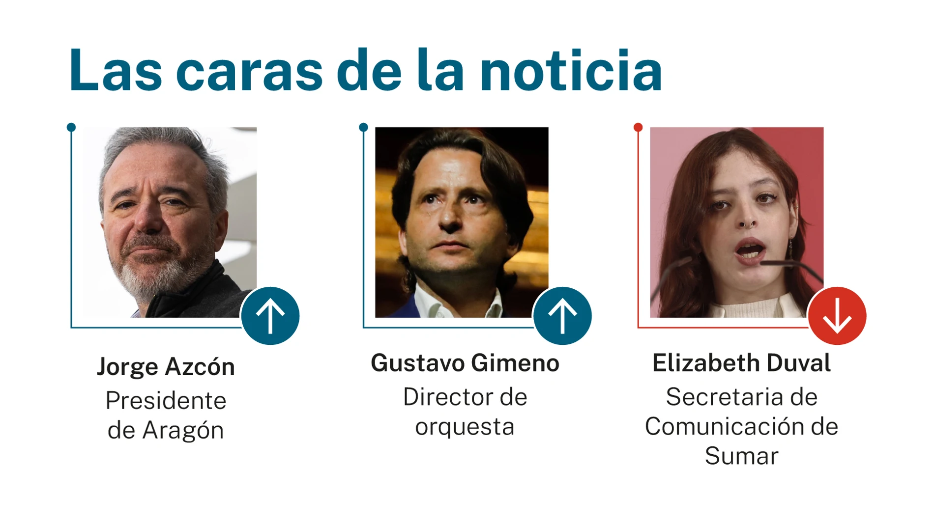 Las caras de la noticia