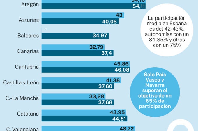 Cribados cáncer de colon