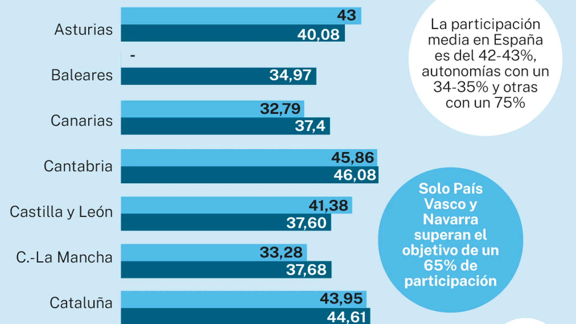 Cribados cáncer de colon
