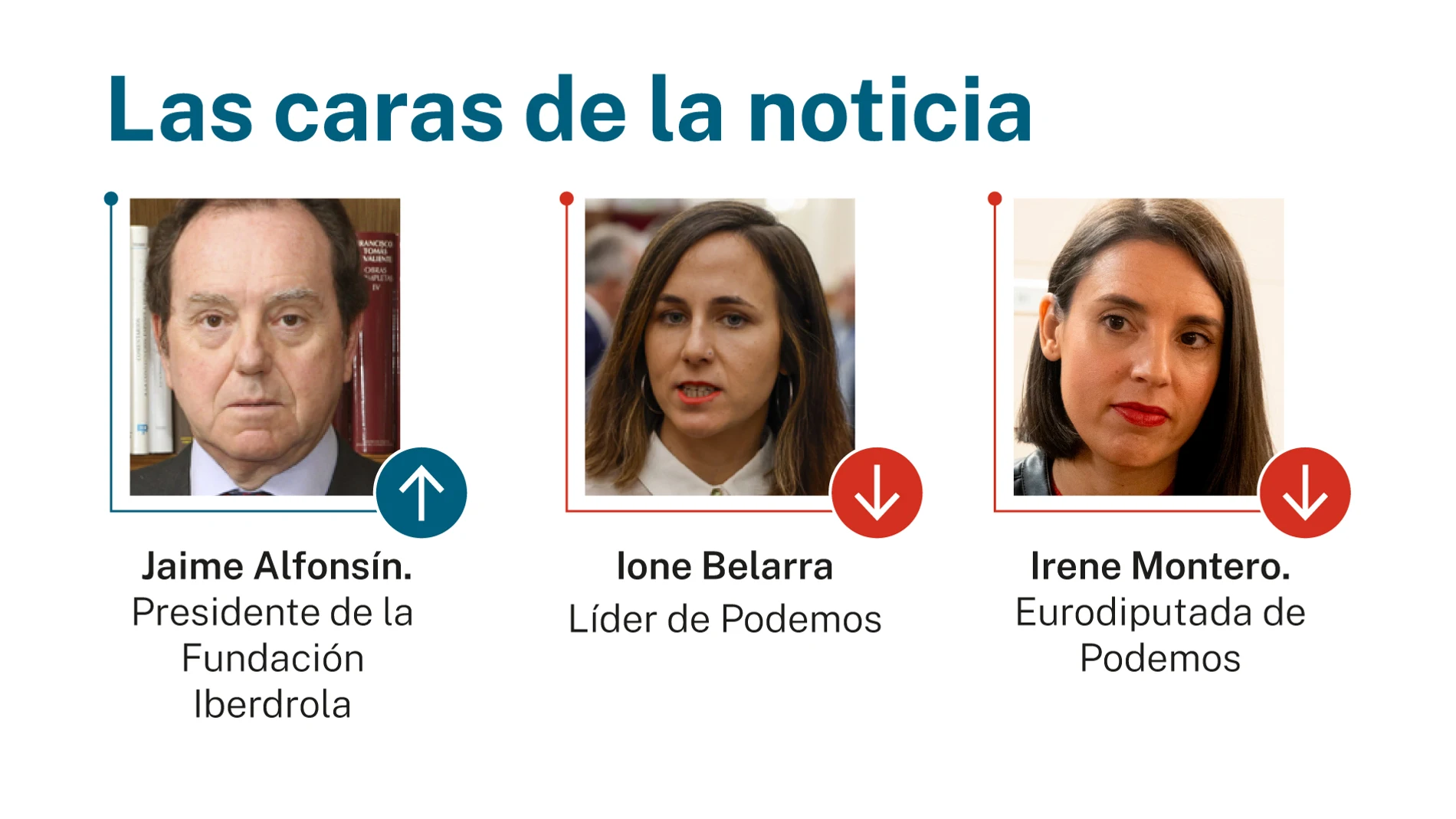 Caras de la noticia