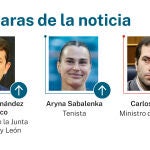 Las caras de la noticia