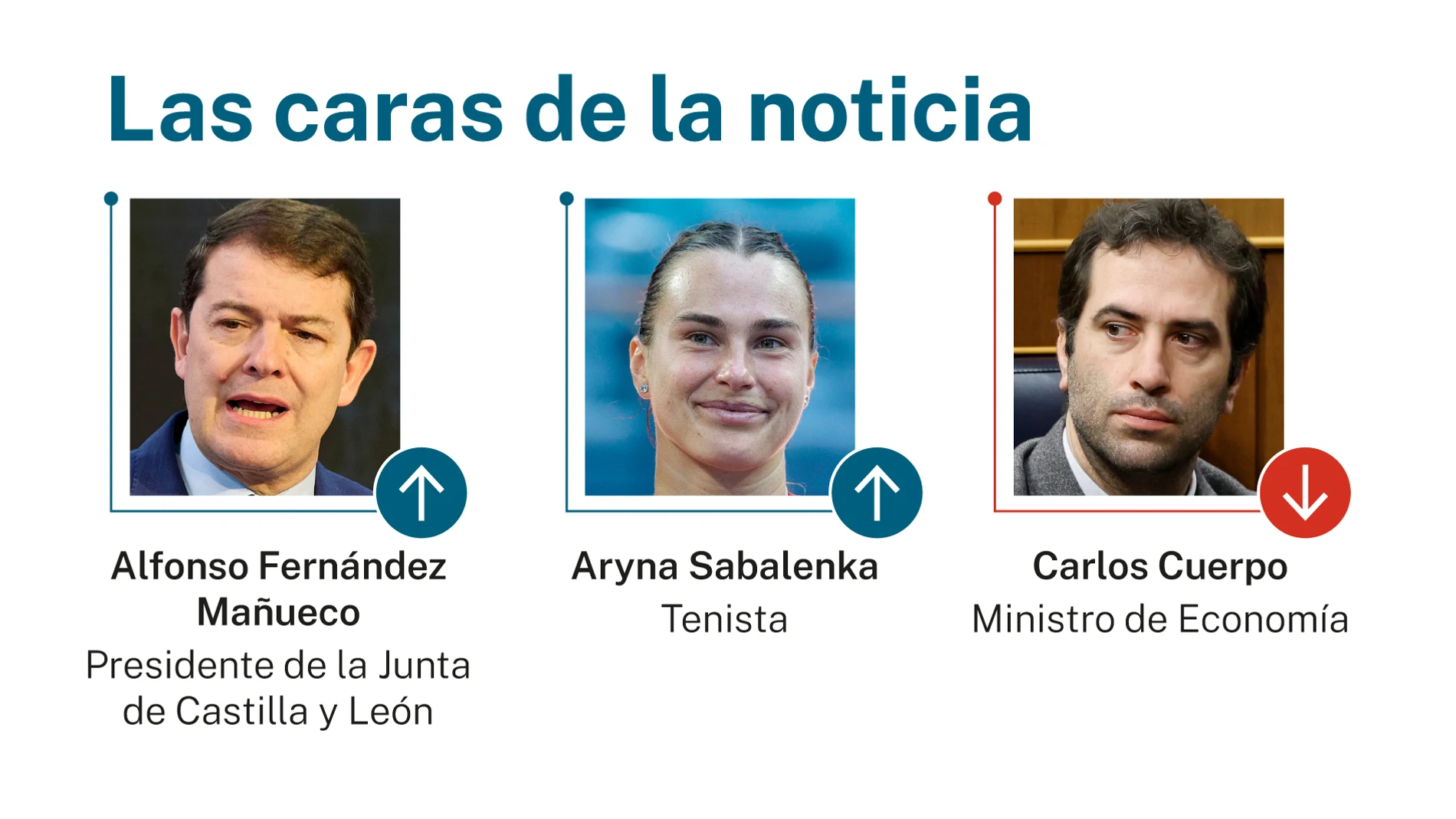 Las caras de la noticia