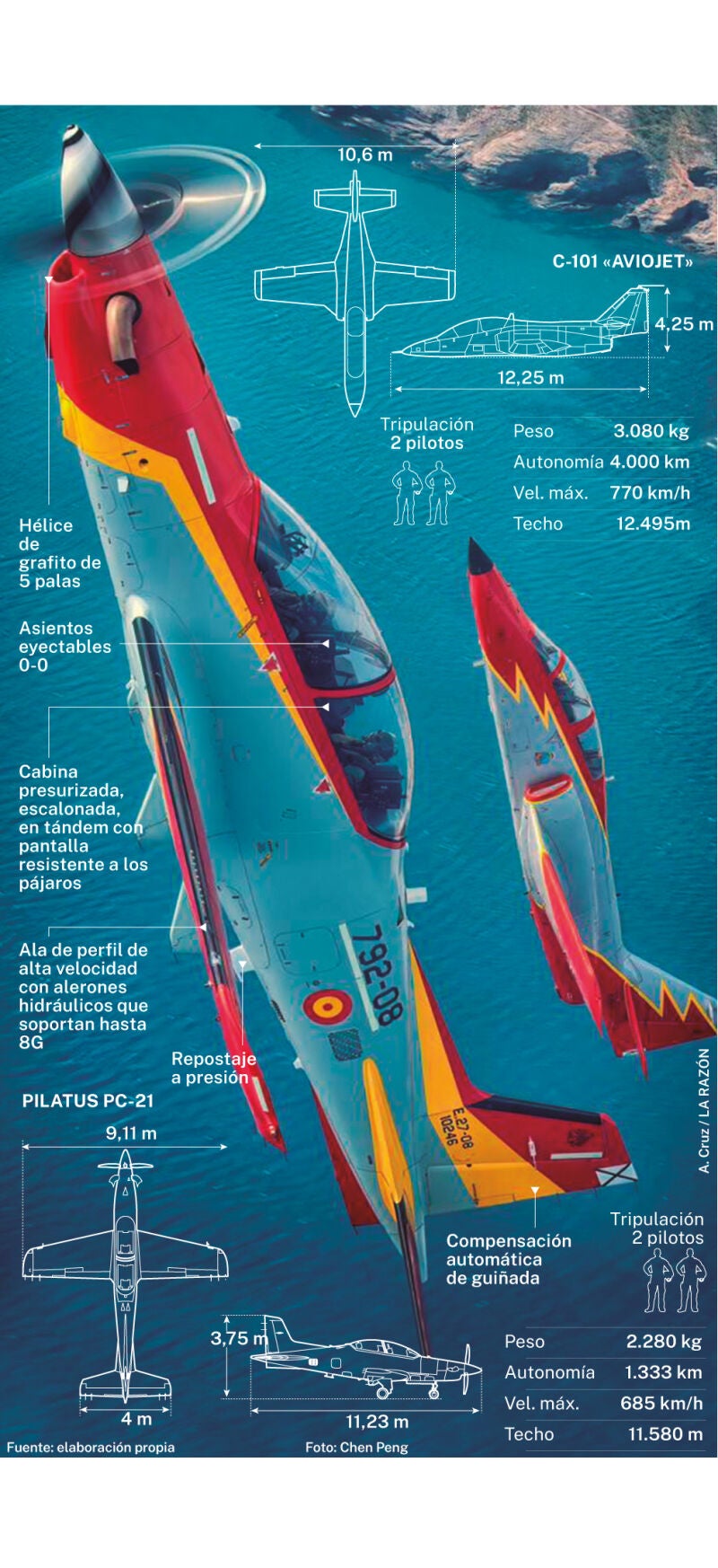 Patrulla Águila