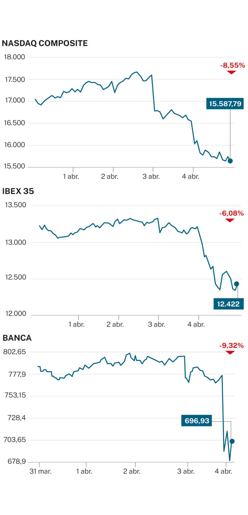 Bolsas