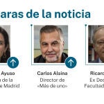 Caras de la noticia