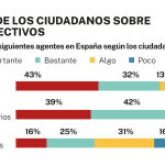 Visión de los directivos